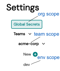 secret-scope